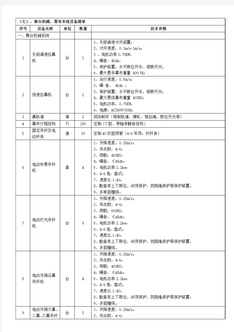 舞台机械、幕布系统设备清单