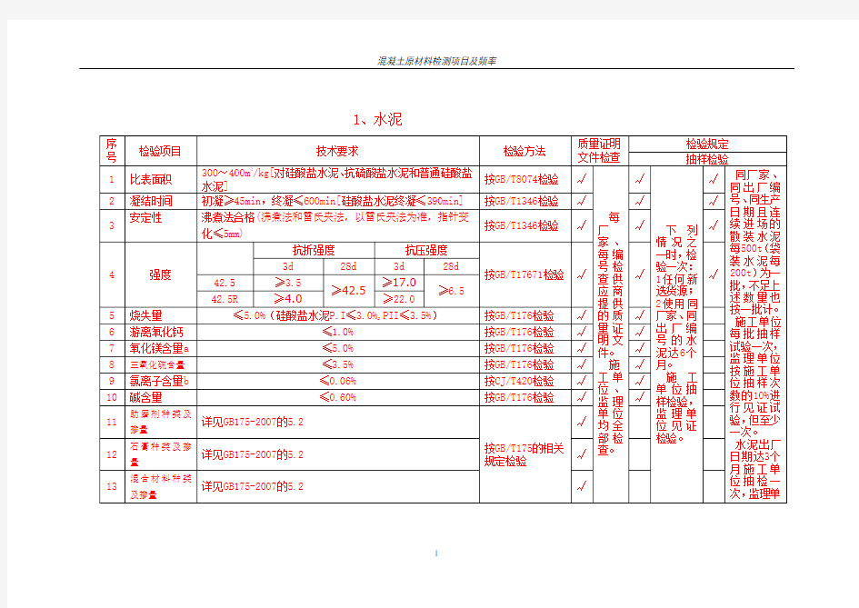 混凝土原材料检测项目及频率.