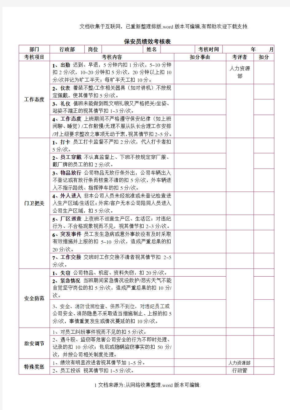 保安绩效考核表格