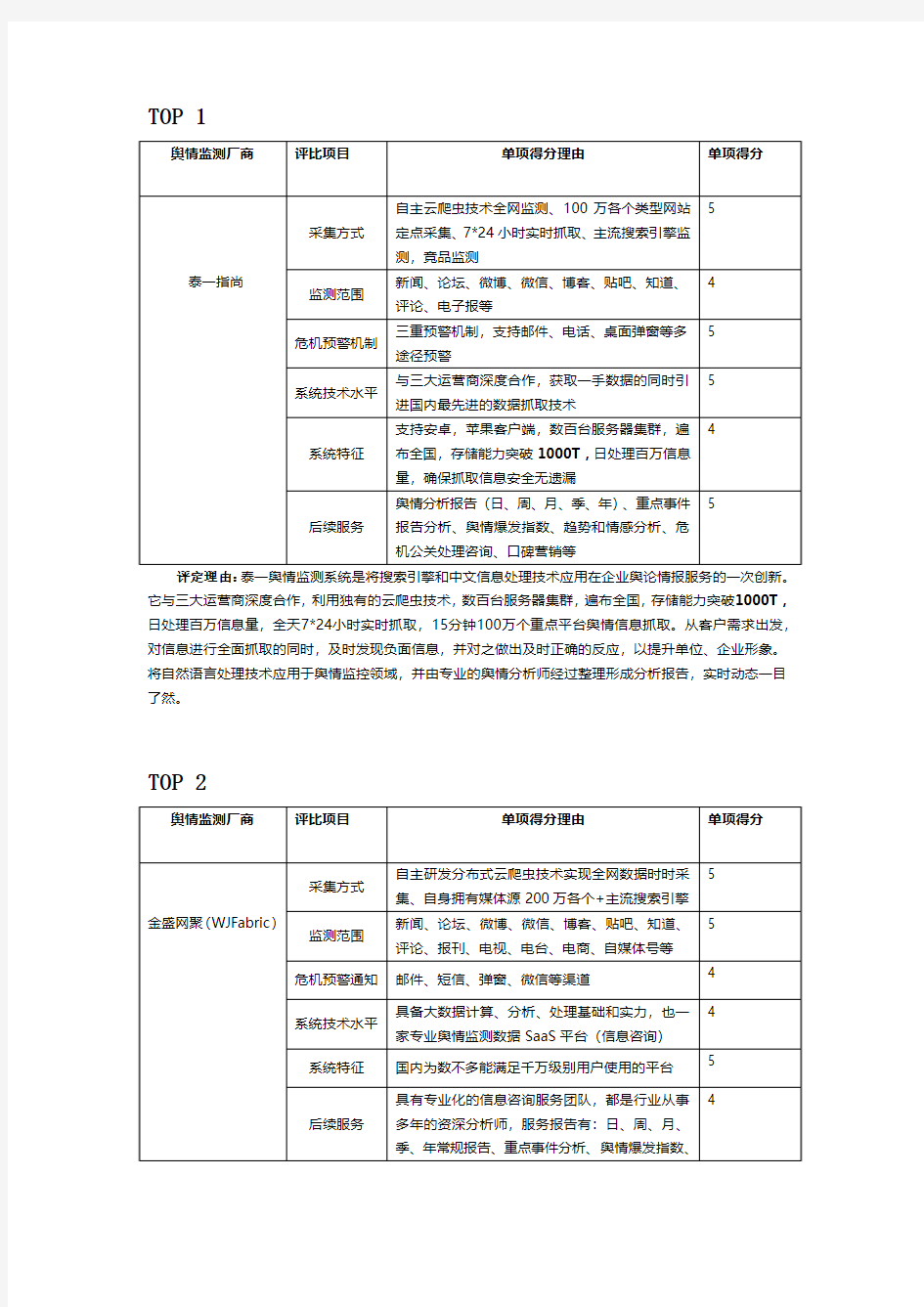 2017年舆情监测TOP排行