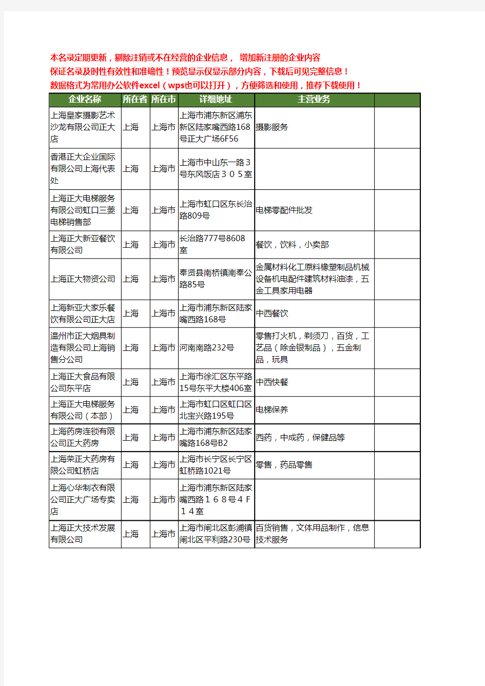 新版全国正大工商企业公司商家名录名单联系方式大全40家