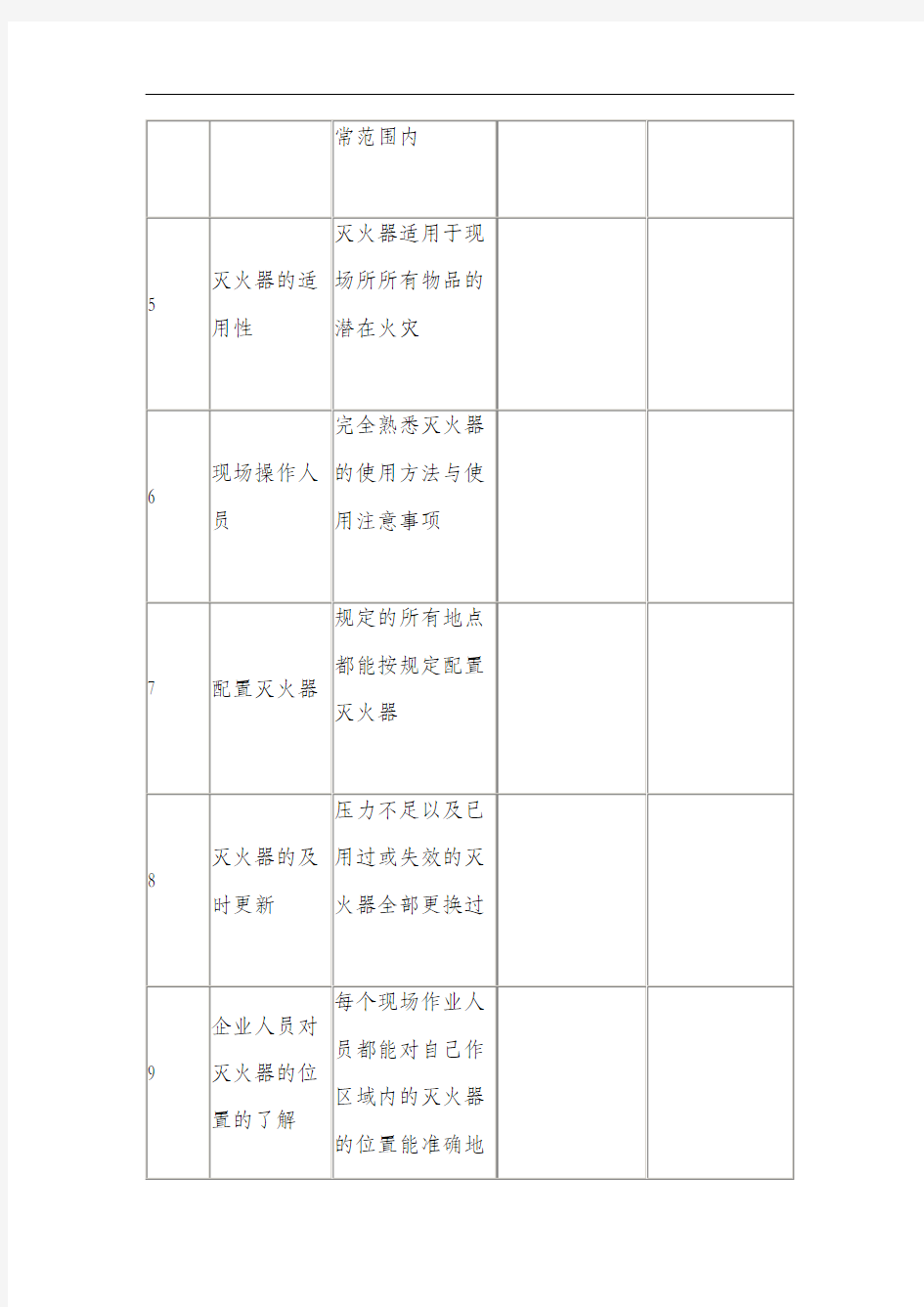 灭火器定期安全检查表.docx