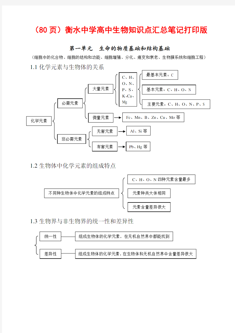 衡水中学高中生物知识点汇总笔记打印版