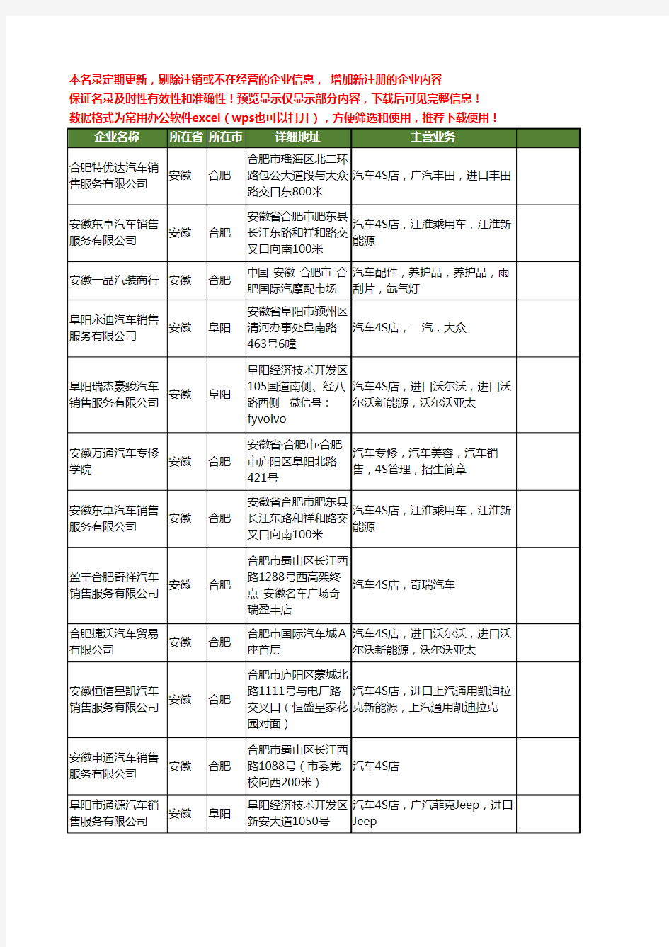 新版安徽省汽车4S工商企业公司商家名录名单联系方式大全16家