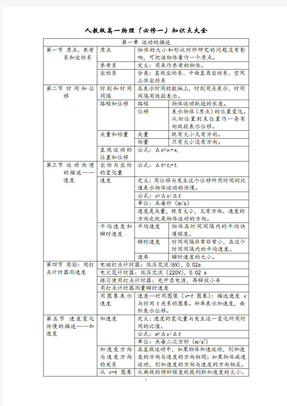 人教版高一物理必修一知识点大全