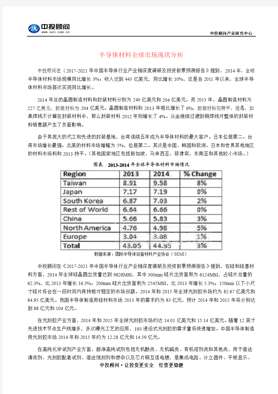 半导体材料全球市场现状分析