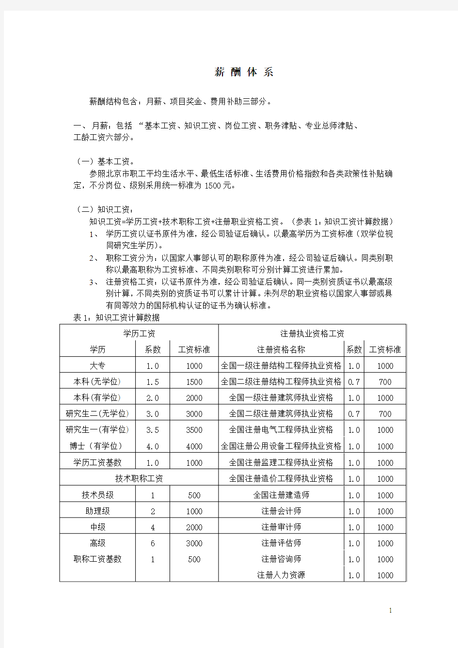 房地产开发公司薪酬体系