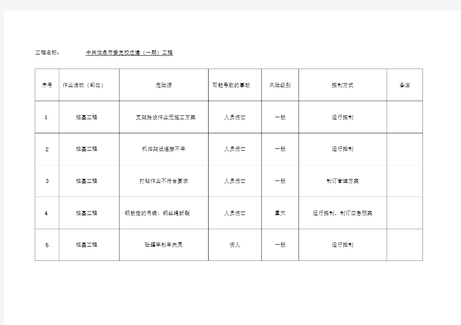 危险源识别与风险评价表范例