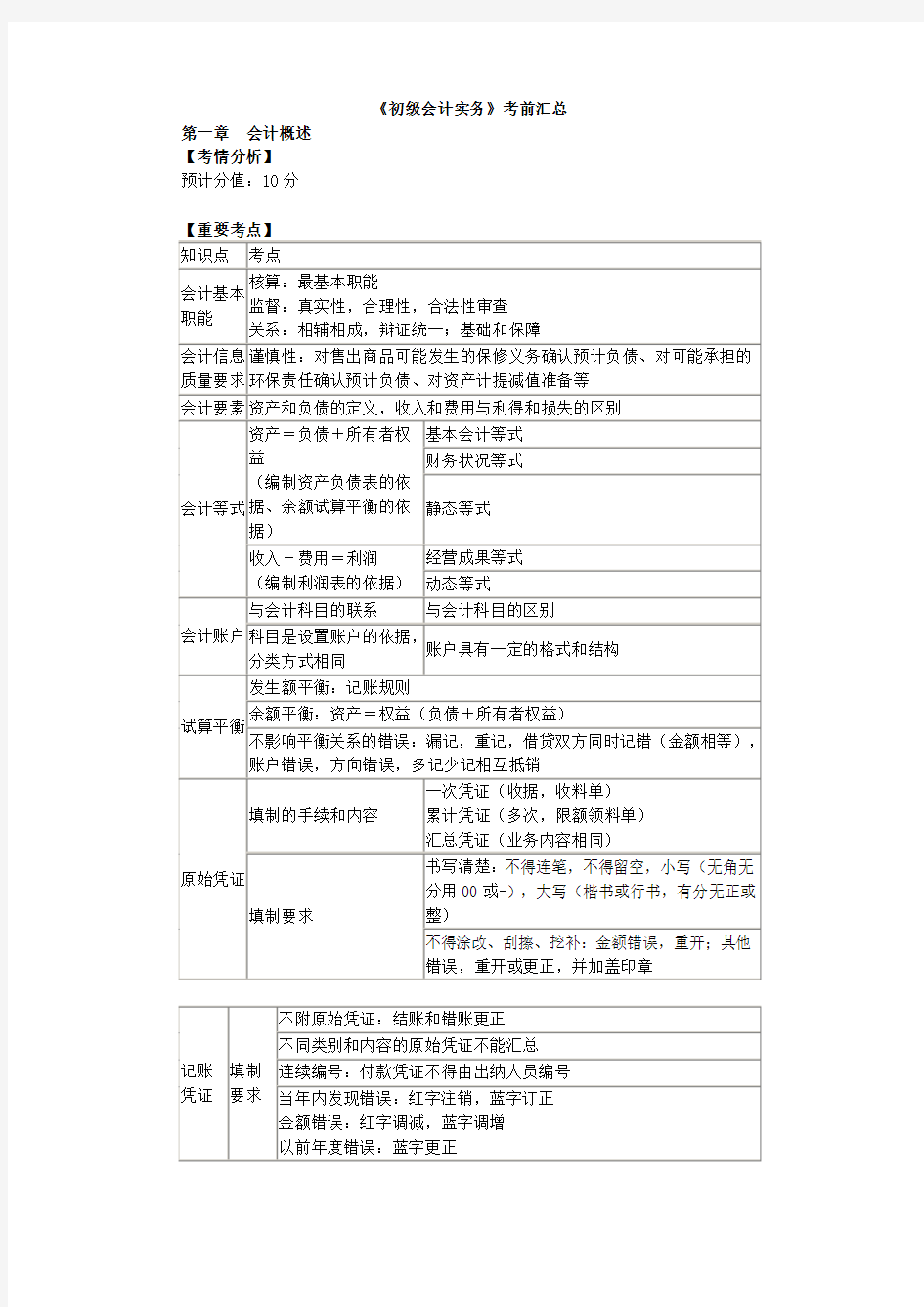 初级会计实务知识点汇总