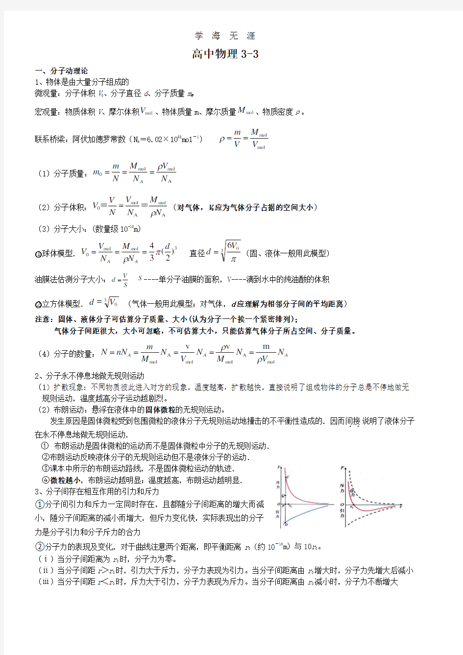 高中物理33知识点总结.pdf