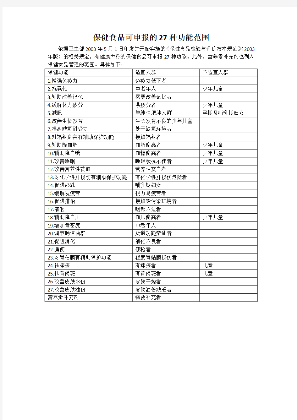 保健食品的27项功能