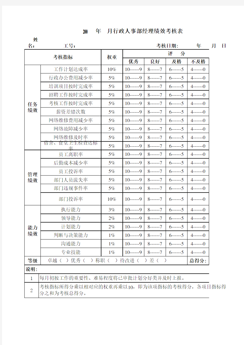 行政人事部经理绩效考核表