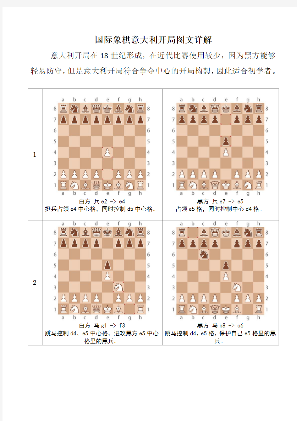 国际象棋意大利开局图文详解