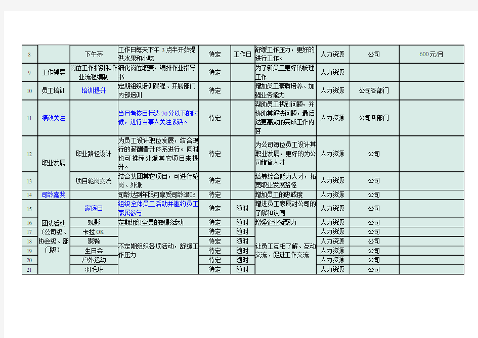 超强大的员工关怀体系(43个项目)