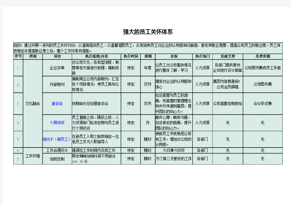 超强大的员工关怀体系(43个项目)