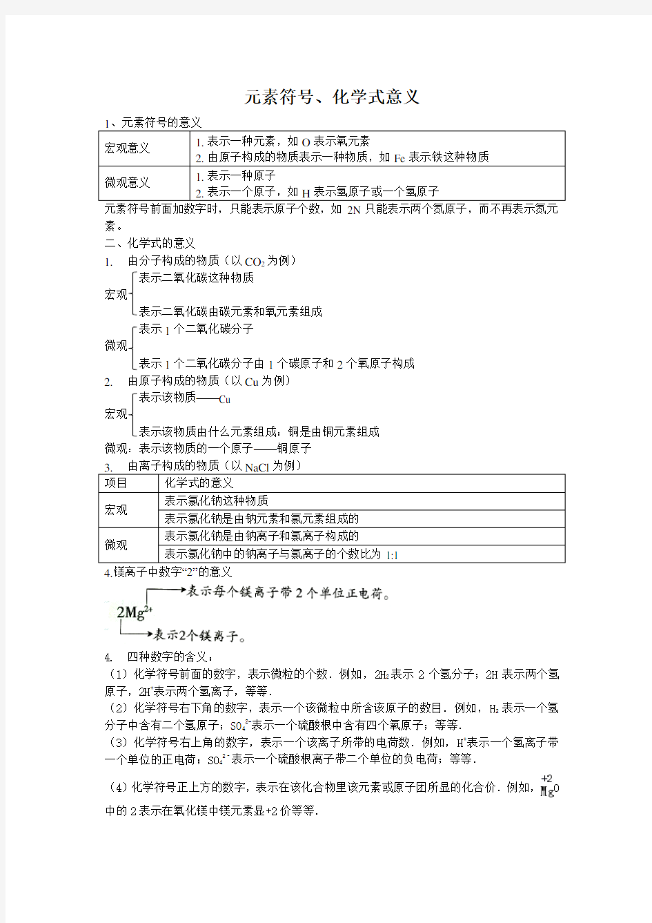 元素符号、化学式意义