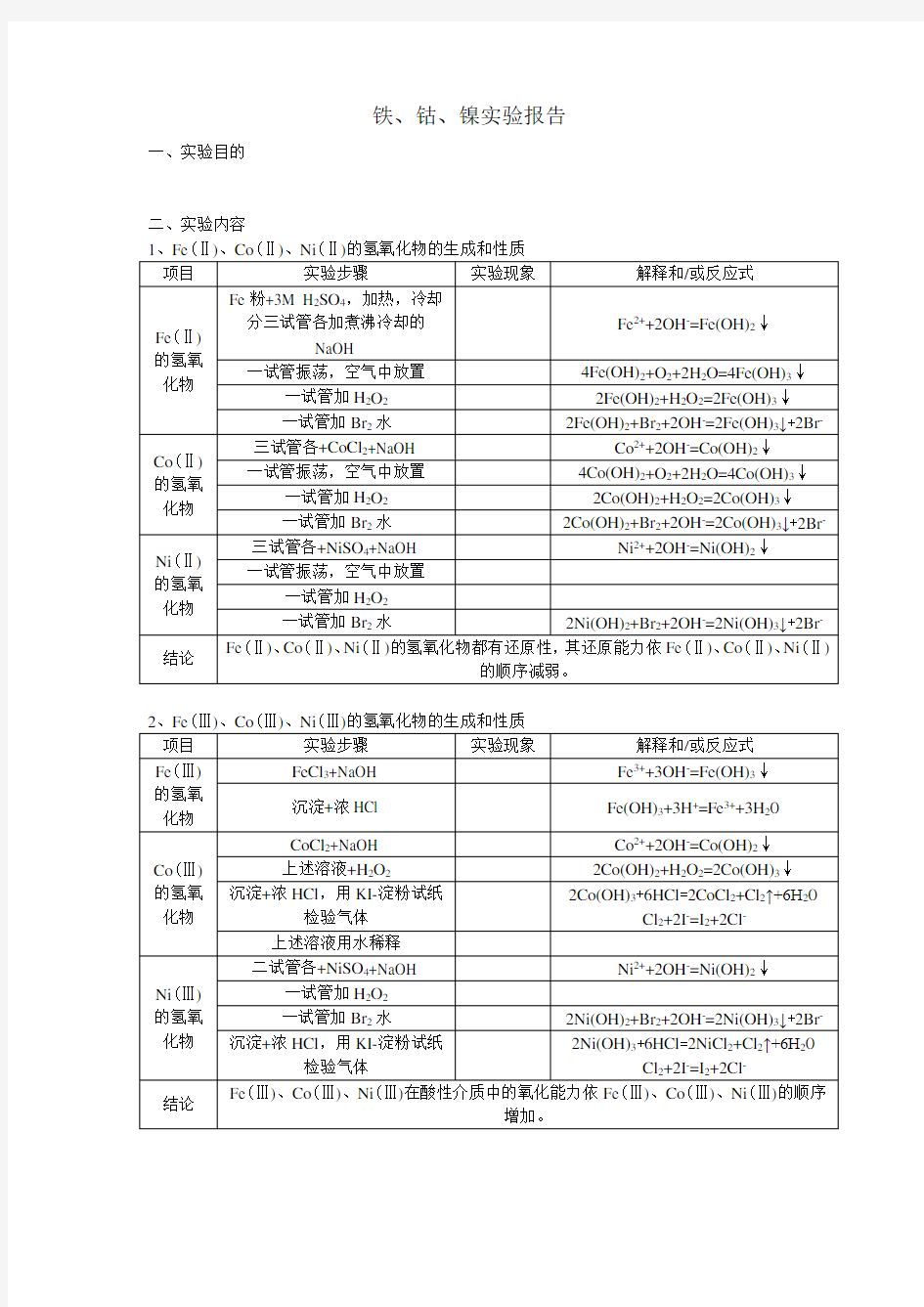 铁、钴、镍实验报告