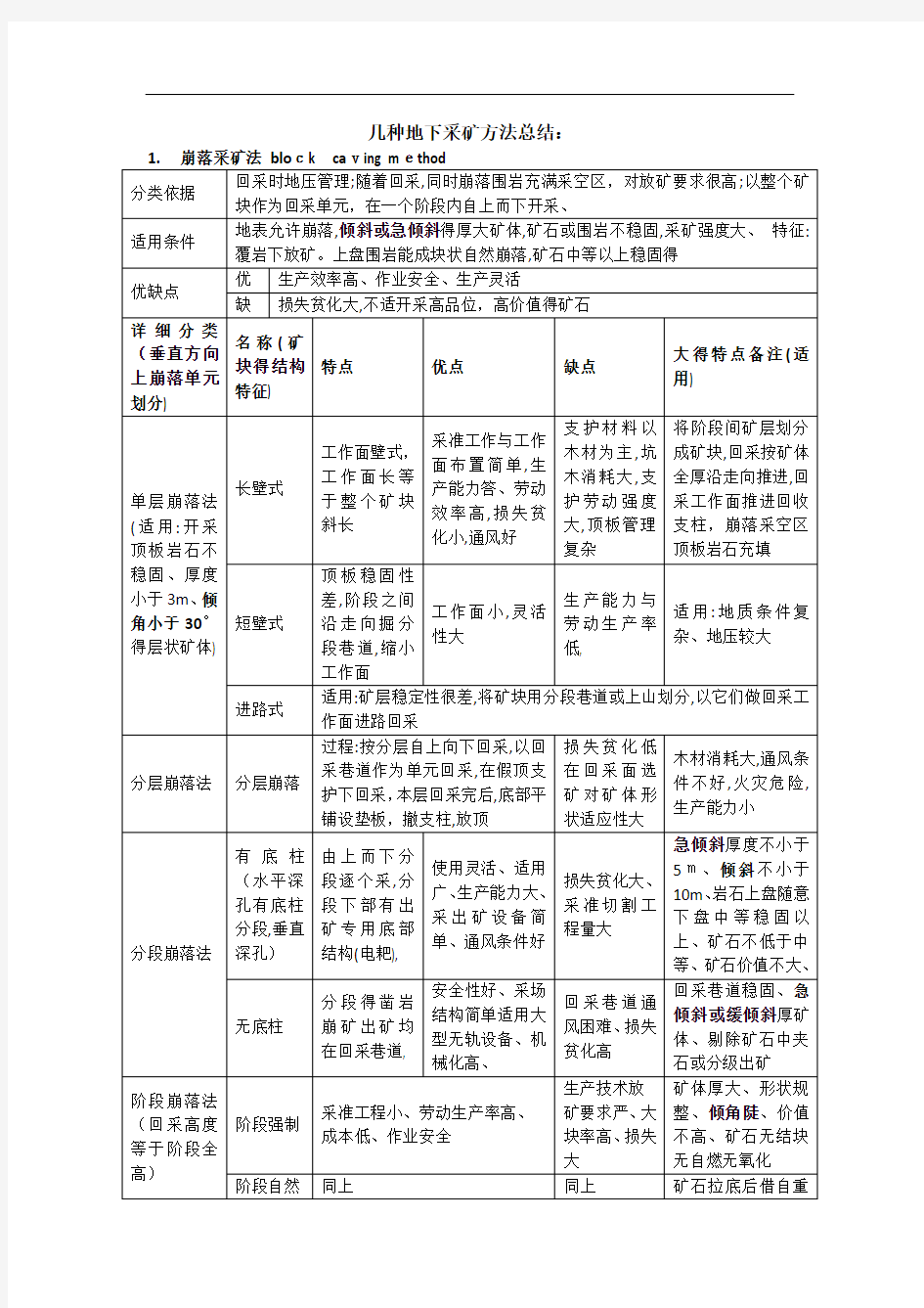 几种地下采矿方法总结