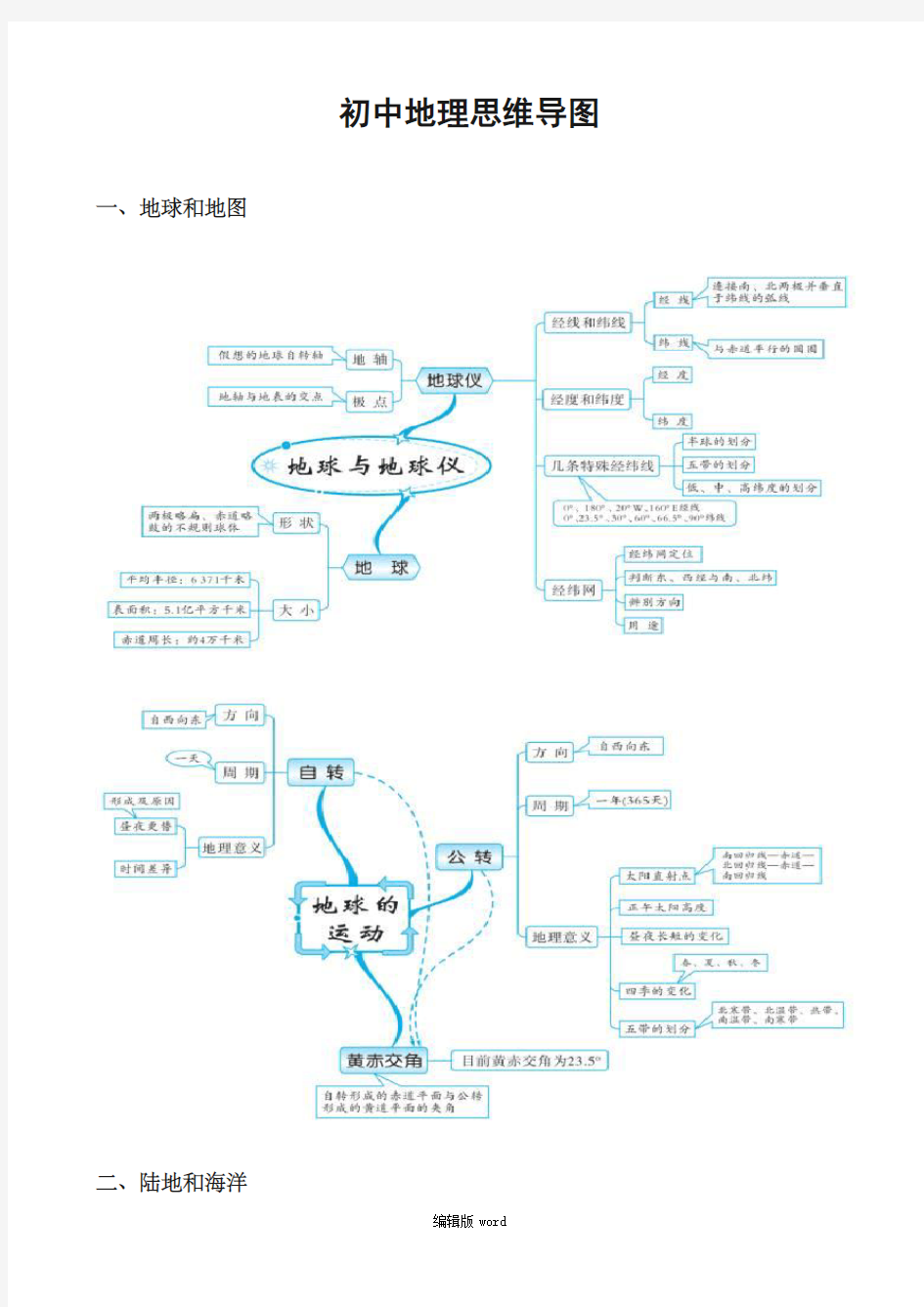 初中地理思维导图(图片版)