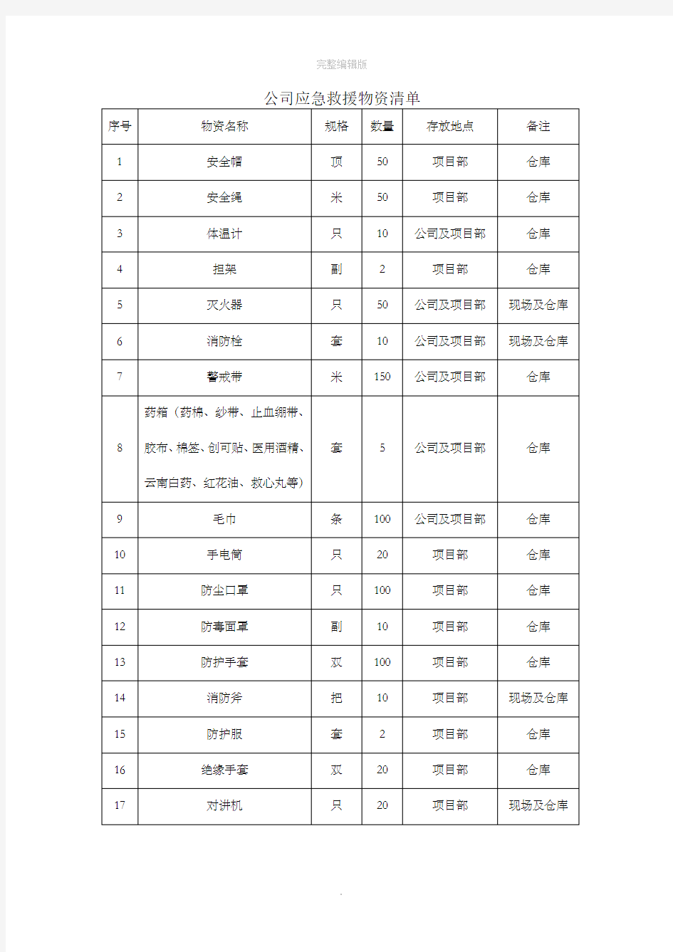 公司应急救援物资清单