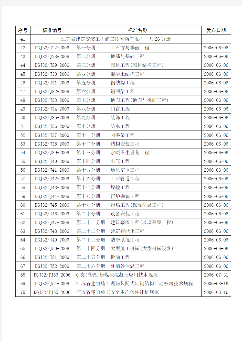 求江苏省建筑安装工程施工技术操作规程DGJJ系列