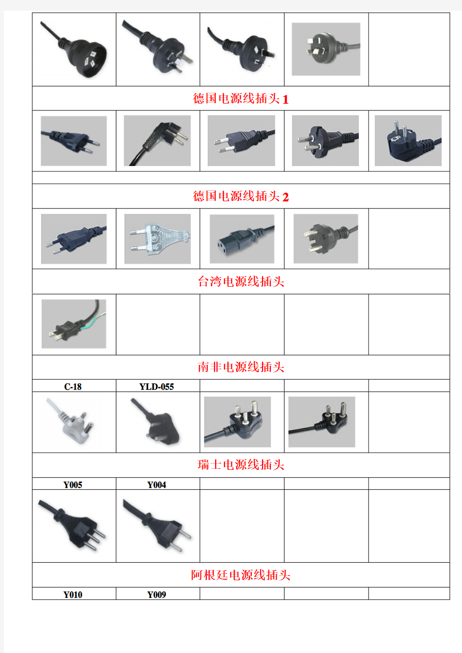 全球各国电源线插头定义及图片