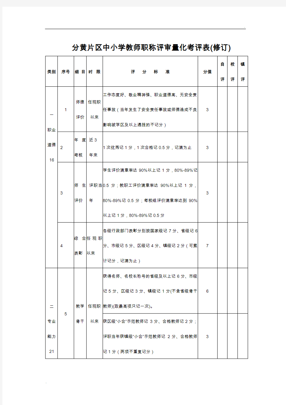 分黄片区中小学教师职称评审量化考评表