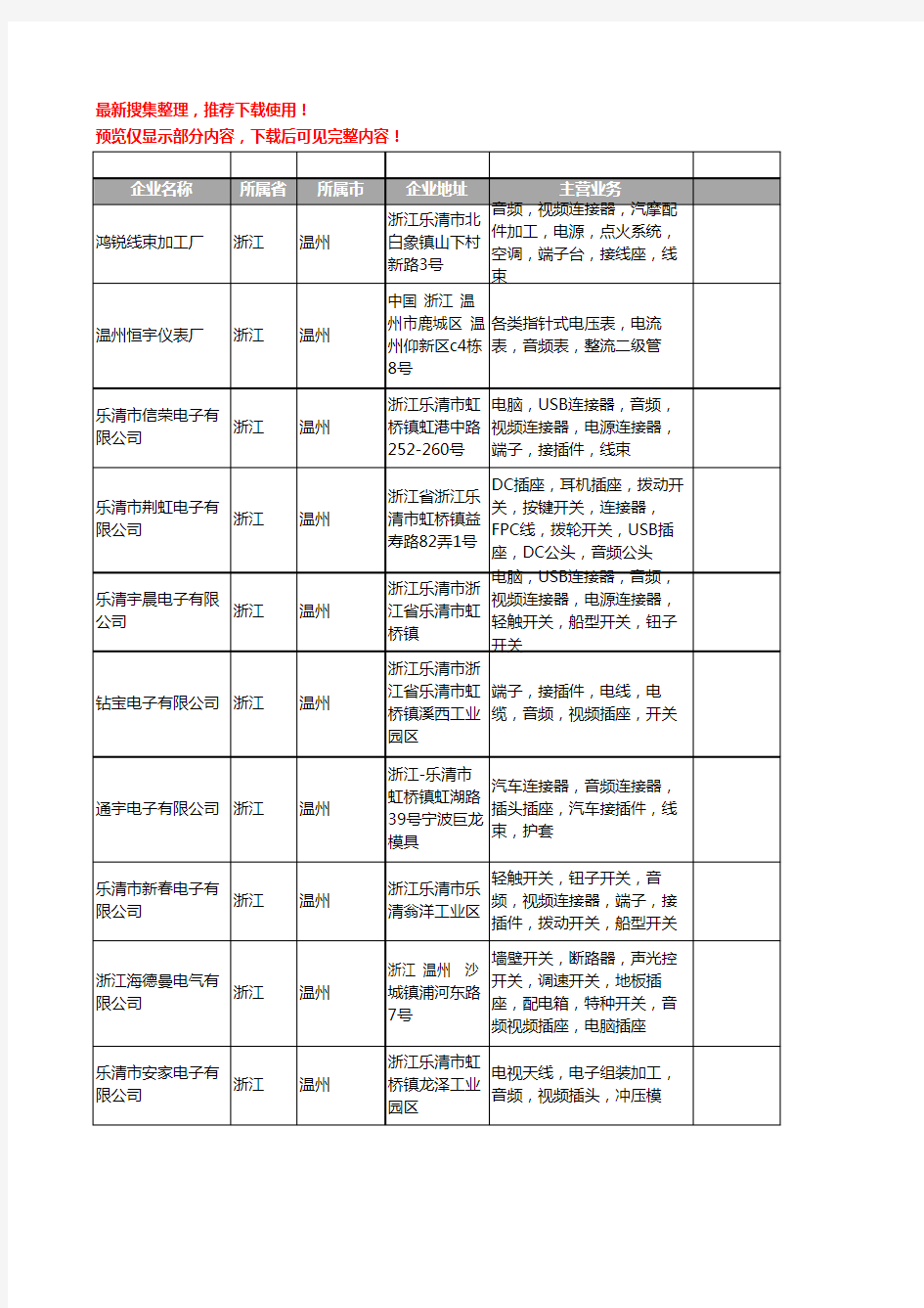 新版浙江省温州音频工商企业公司商家名录名单联系方式大全157家