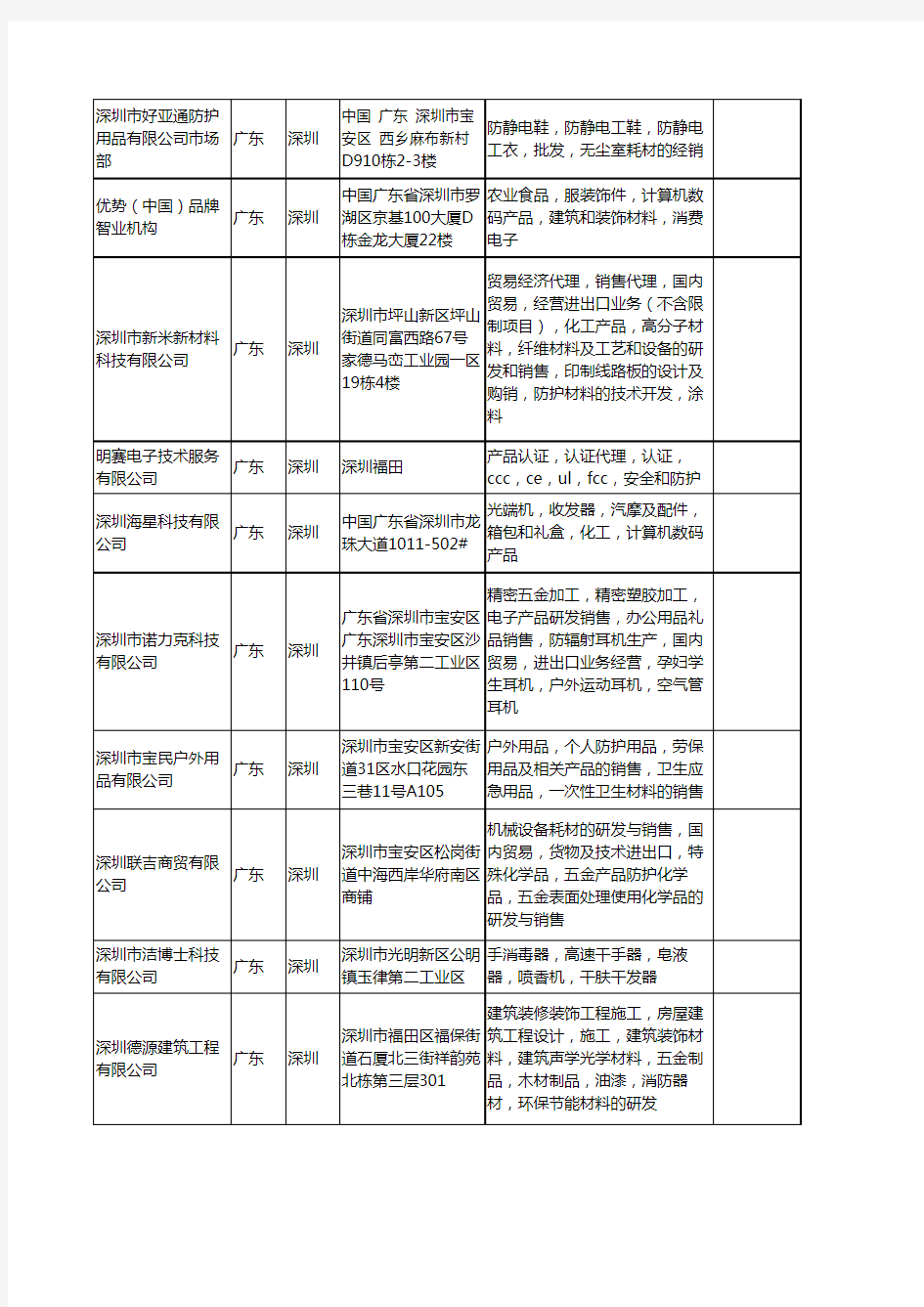 新版广东省深圳防护产品工商企业公司商家名录名单联系方式大全399家