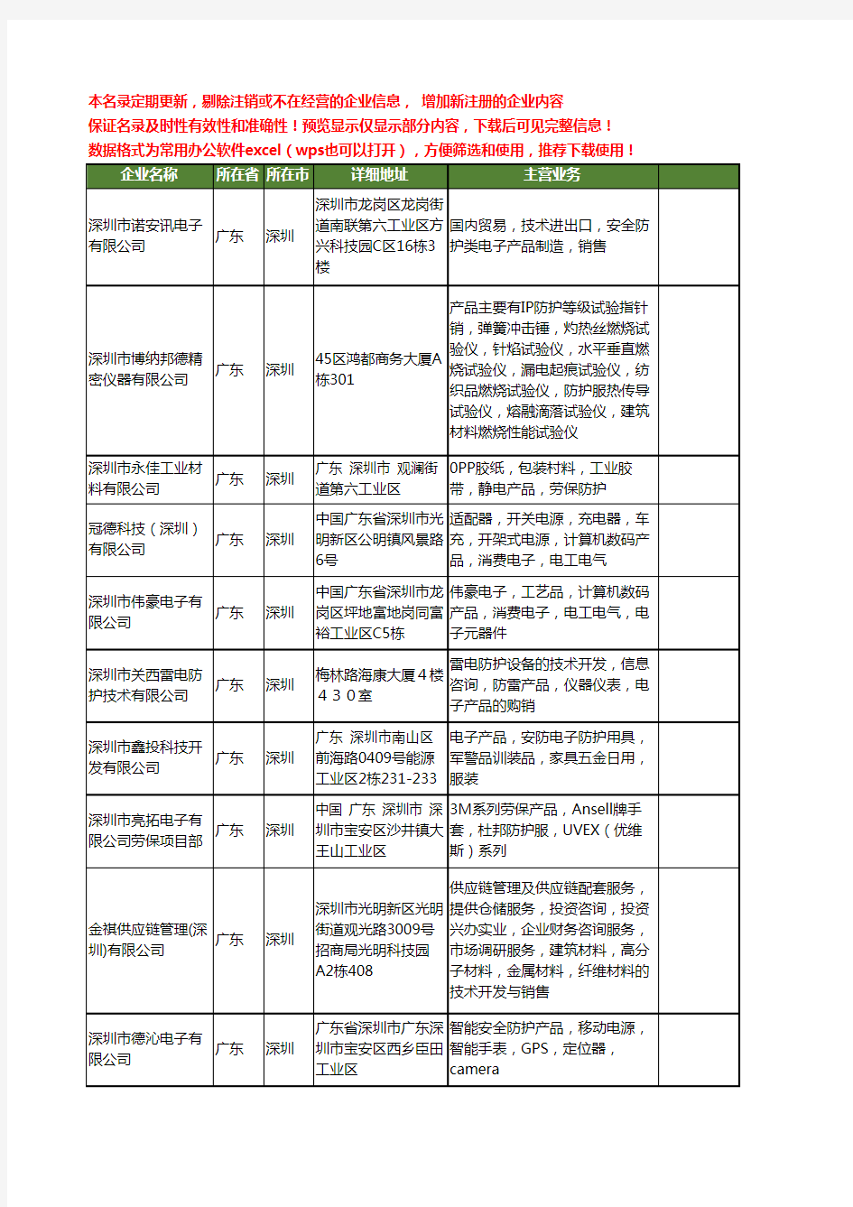 新版广东省深圳防护产品工商企业公司商家名录名单联系方式大全399家
