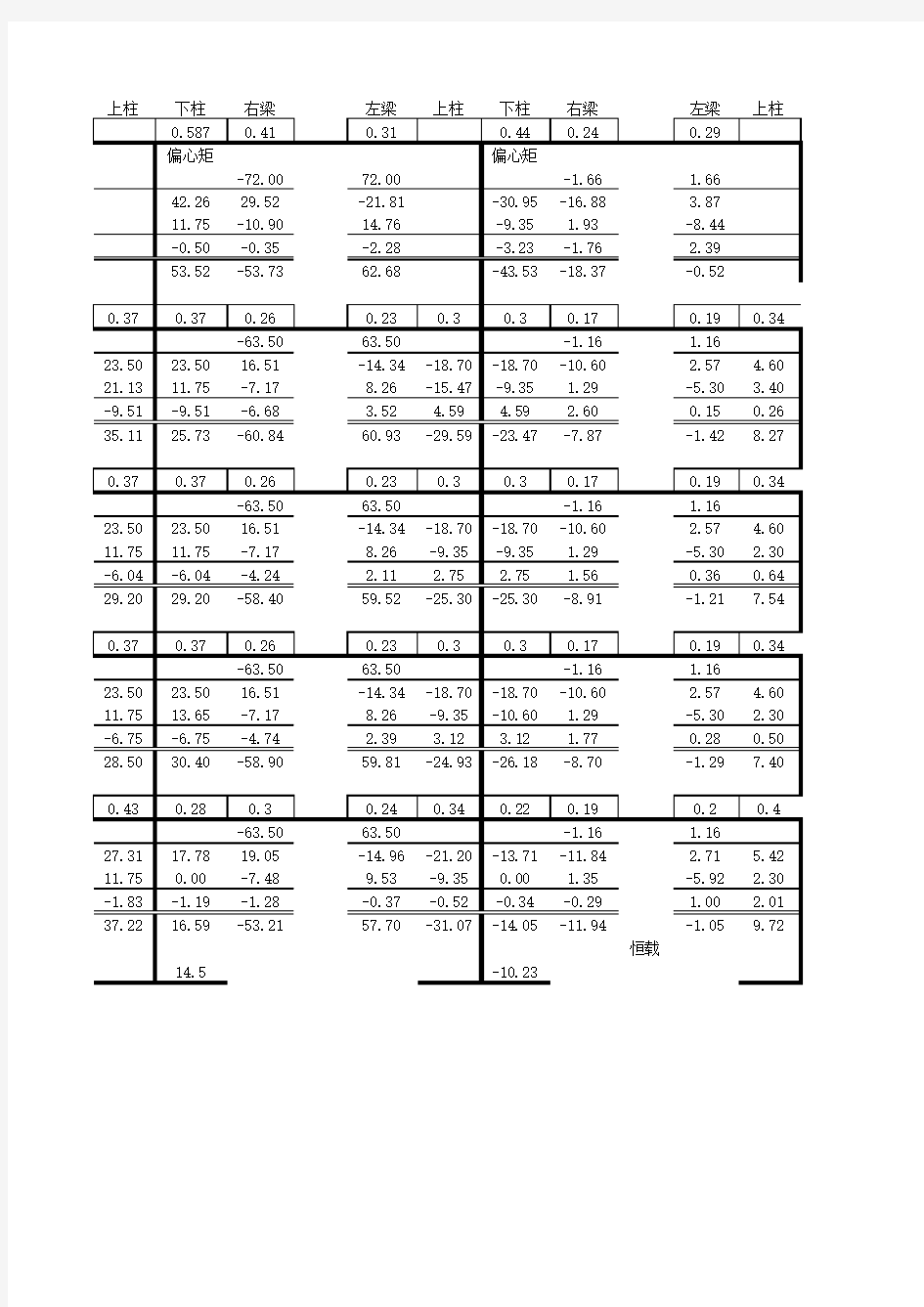 恒载弯矩二次分配法计算表格.xls