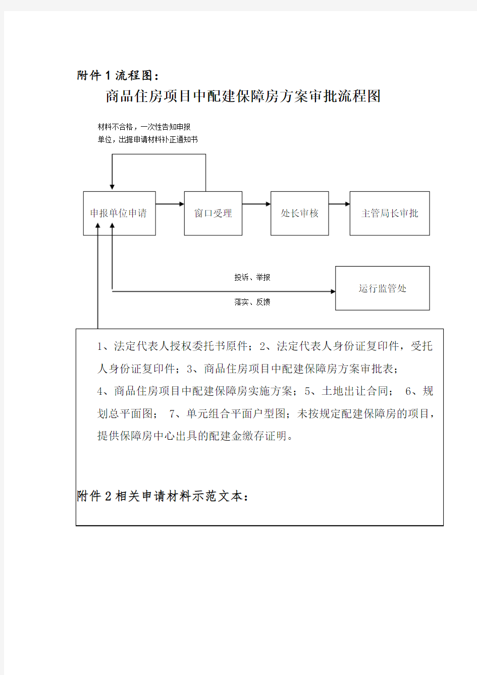 流程图商品住房项目中配建保障房方案审批流程图