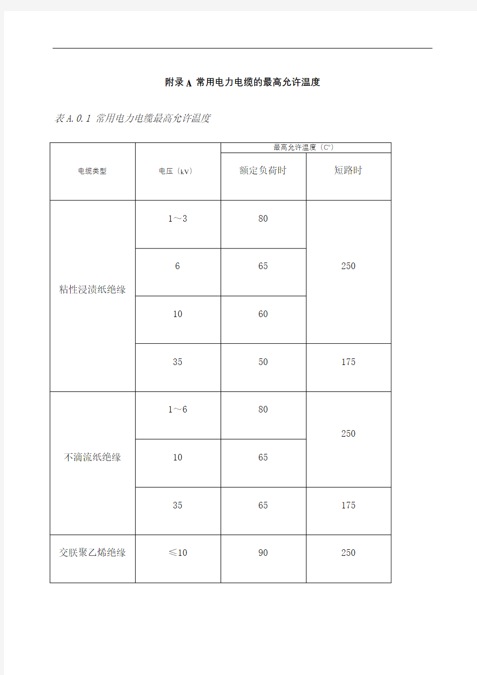 电力电缆的温度