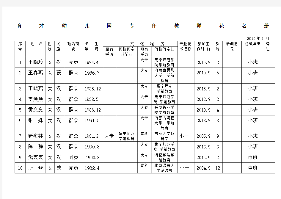 育才幼儿园专任教师花名册