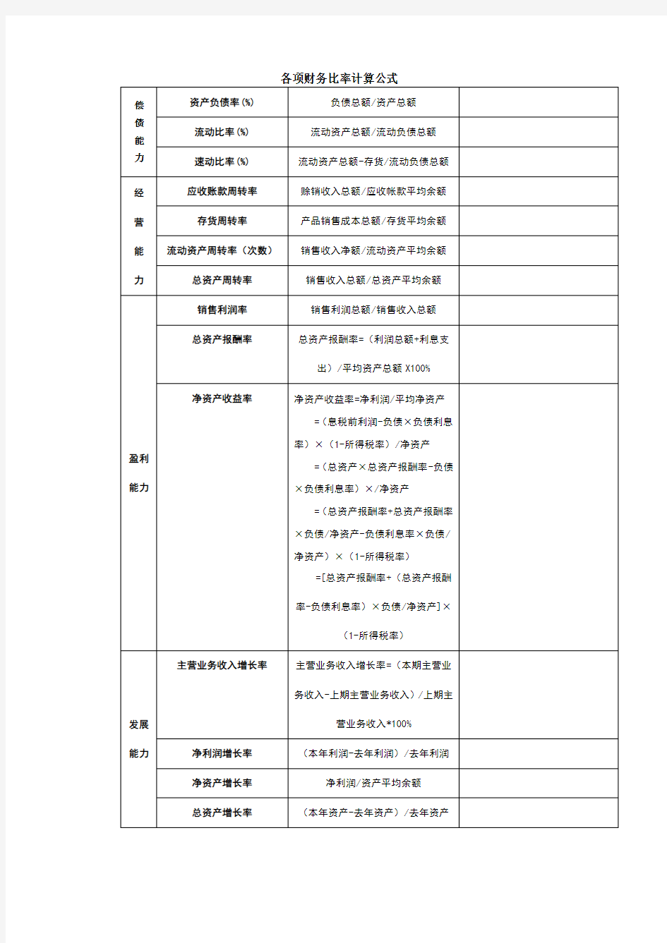 各项财务比率计算公式