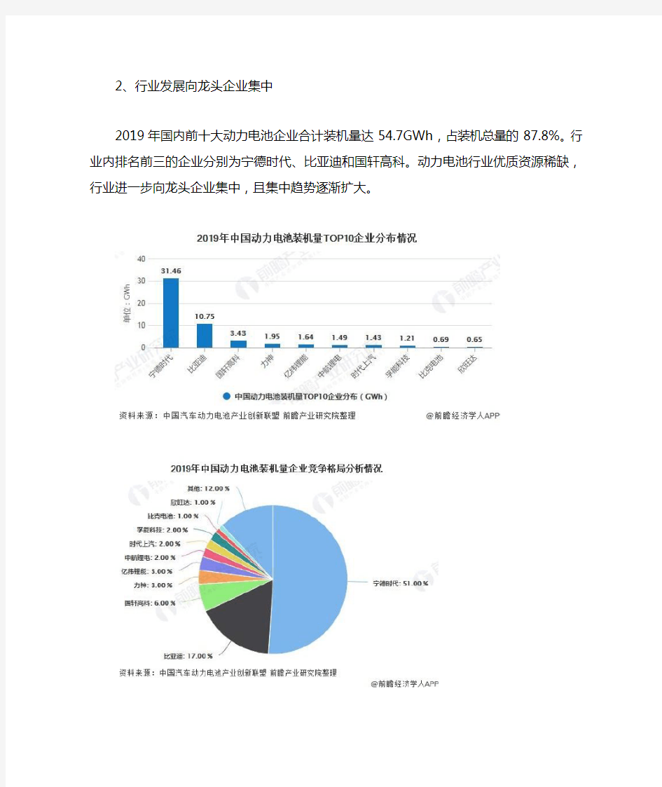 2020年中国动力电池行业现状及竞争格局分析报告