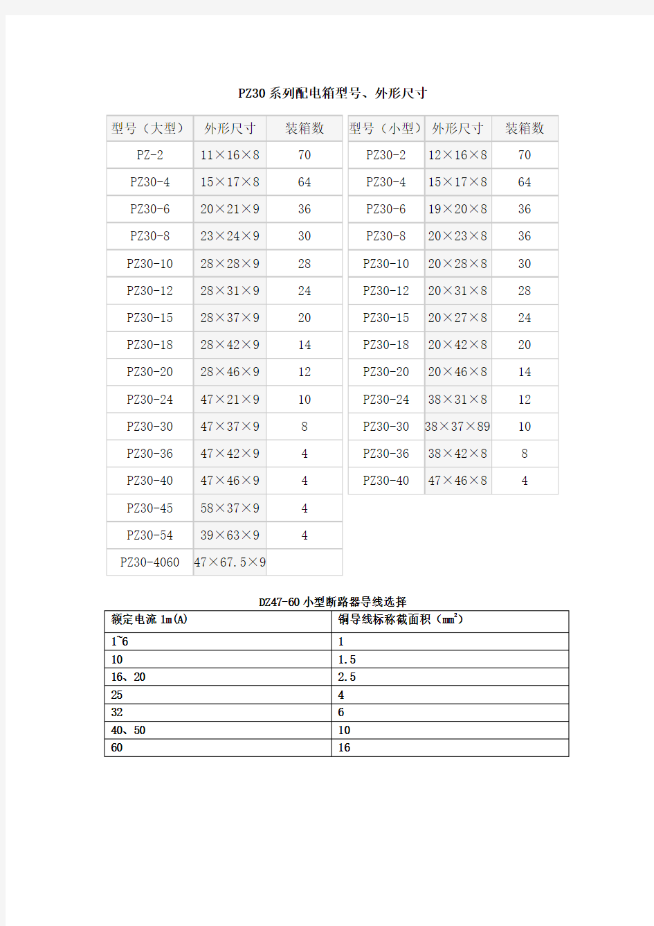 Z系列配电箱型号及尺寸