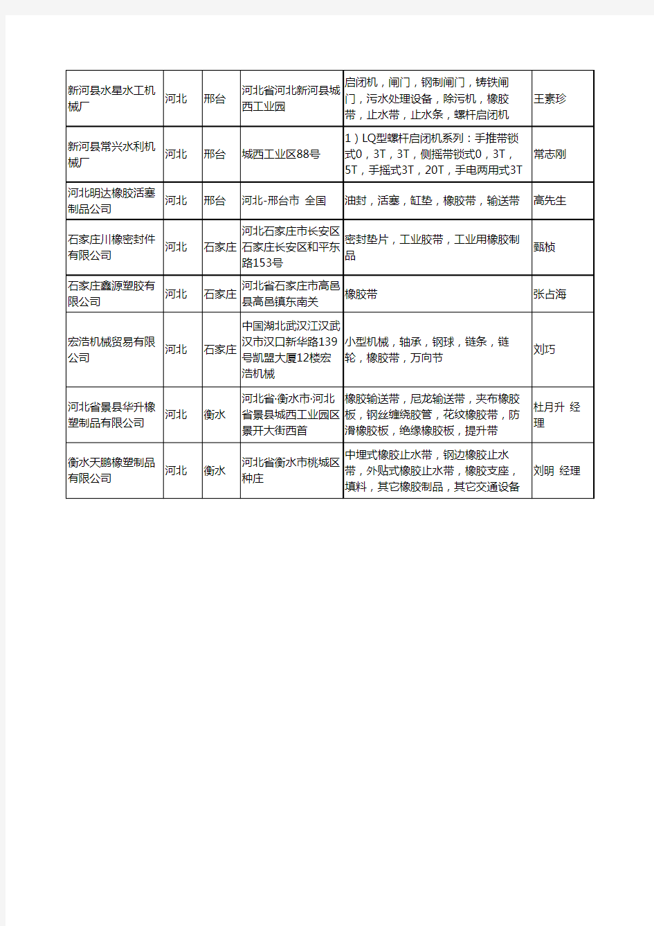 2020新版河北省橡胶带工商企业公司名录名单黄页大全23家