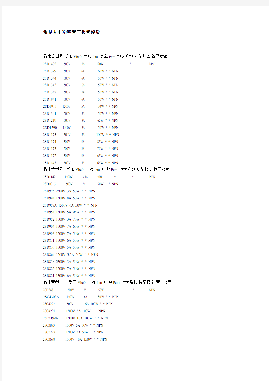 常见大中功率管三极管参数(精)