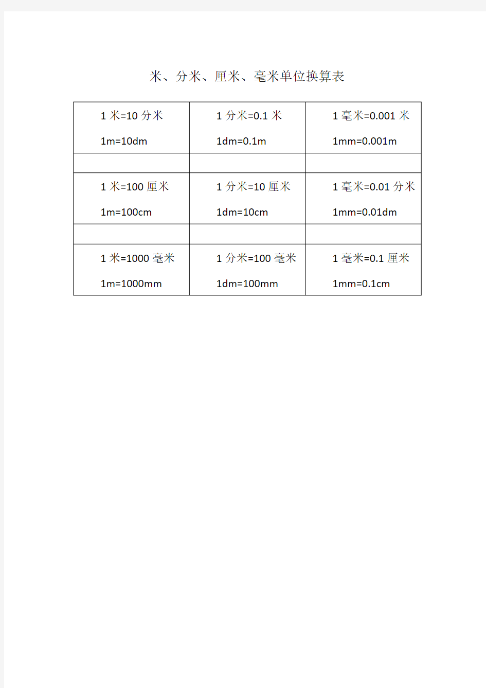 米,分米,厘米,毫米单位换算表