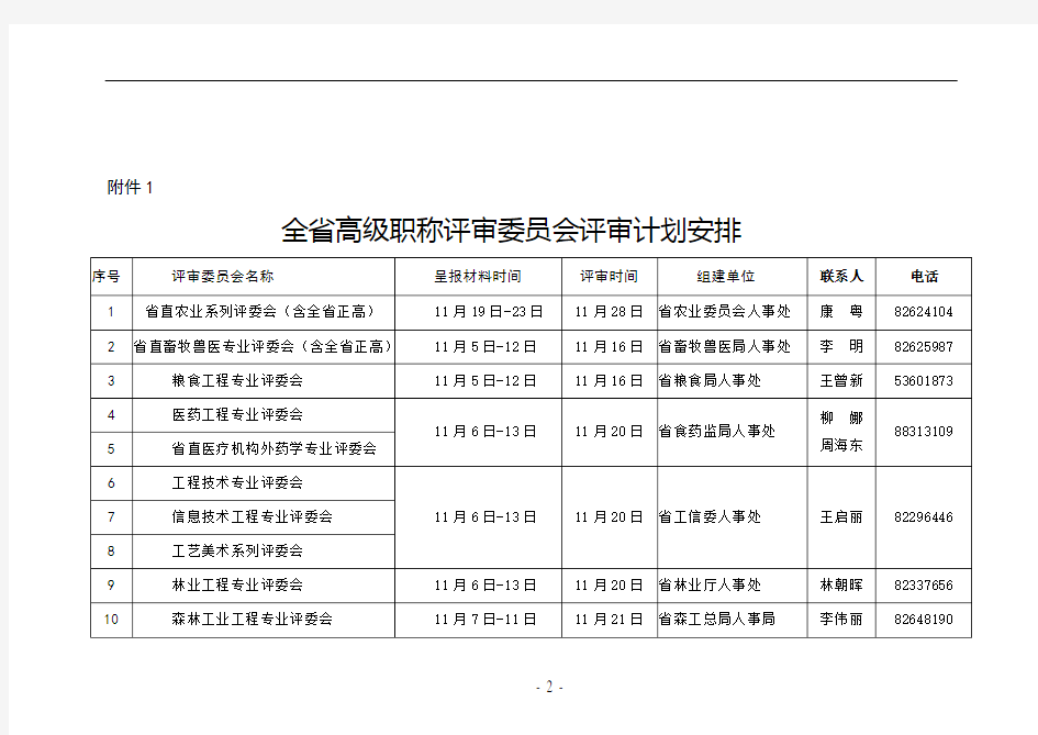 高级职称时间表