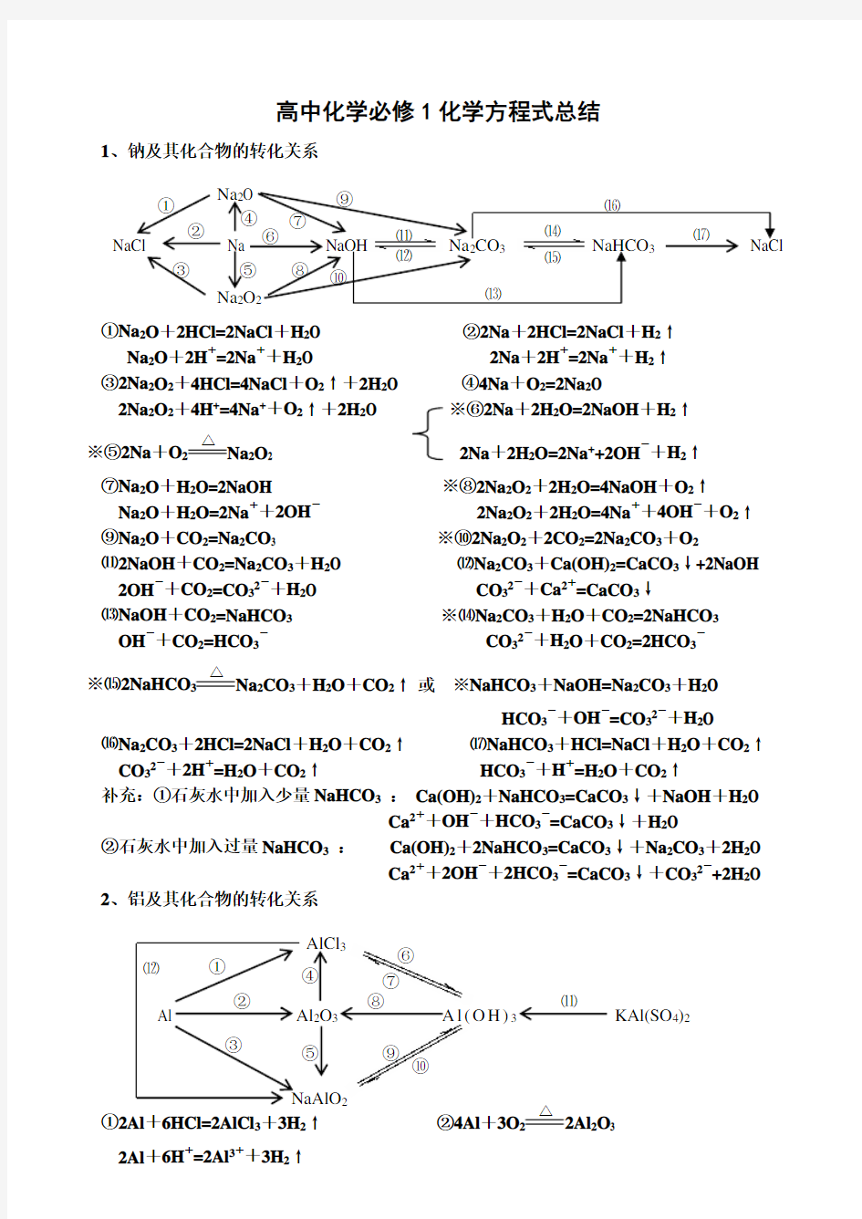 高中必修1化学方程式大全