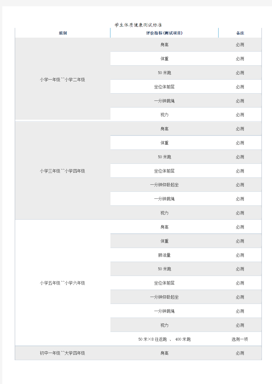 学生体质健康测试标准