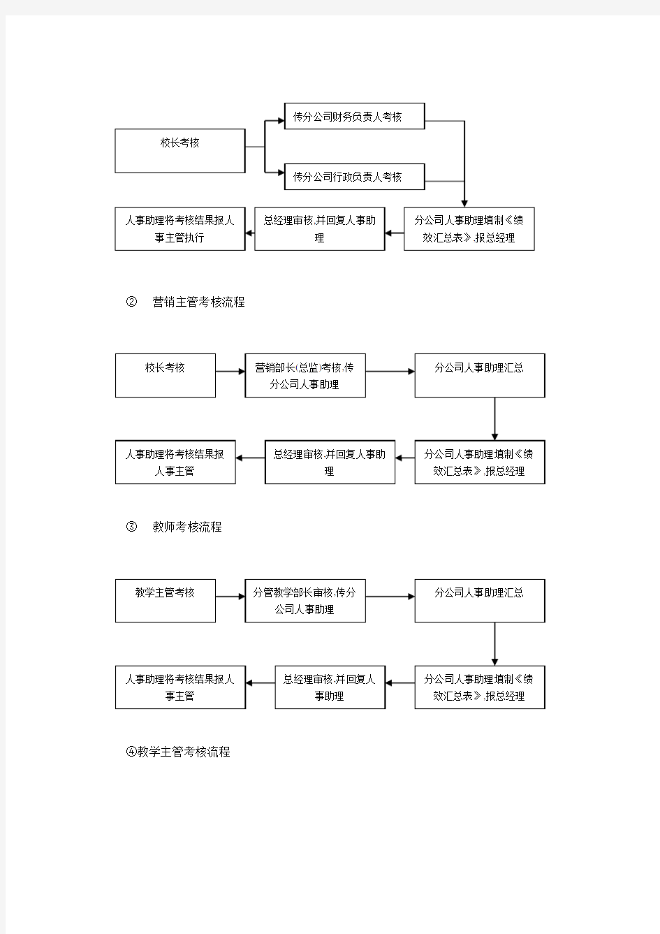 适用于教育培训企业的绩效考核制度