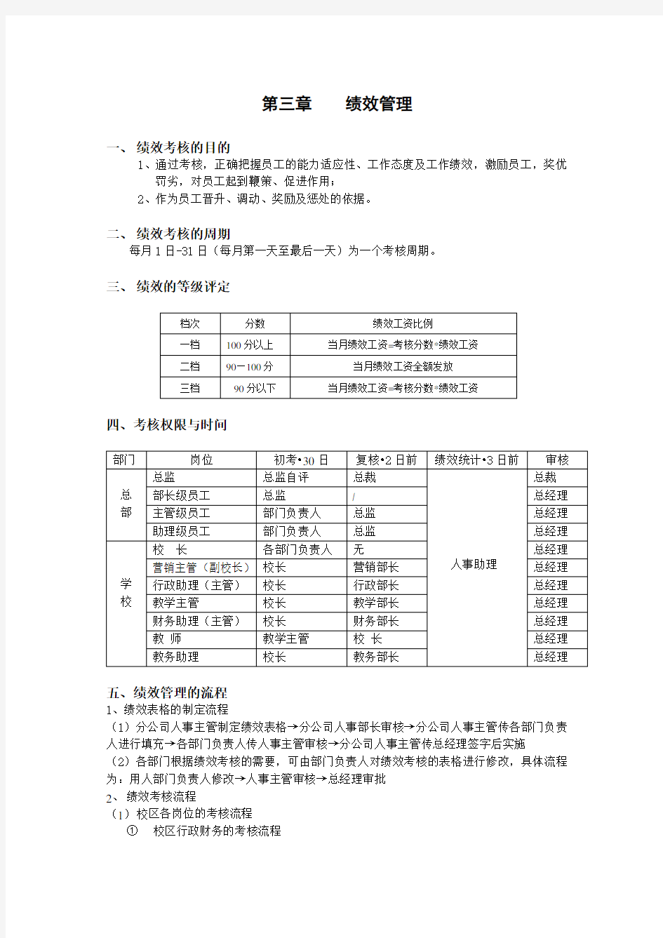 适用于教育培训企业的绩效考核制度