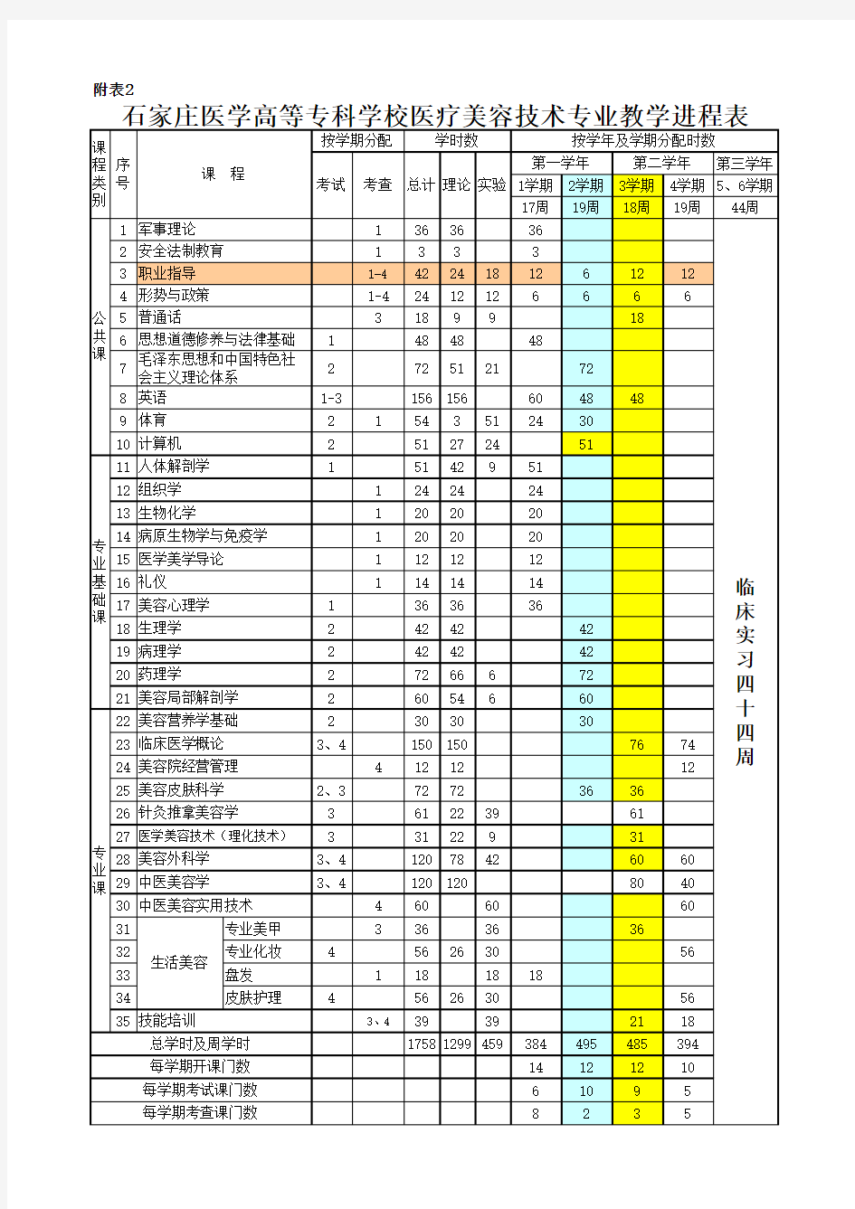 医疗美容技术教学计划