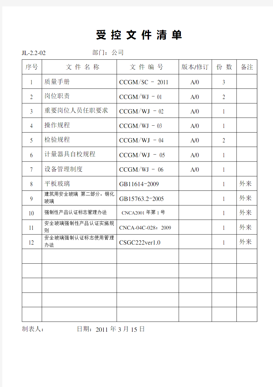 受控文件清单范本