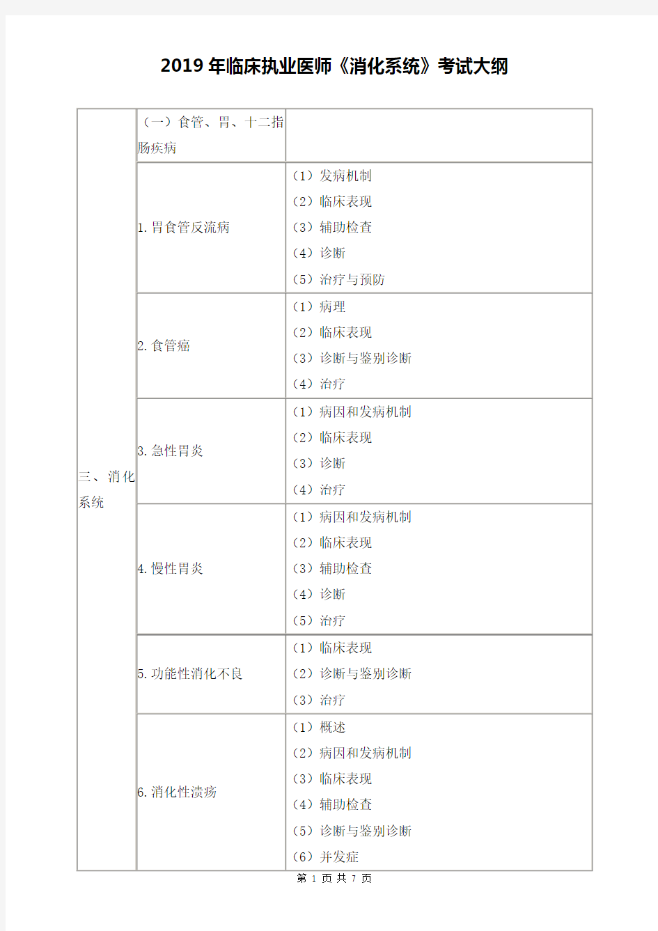 2019年临床执业医师《消化系统》考试大纲