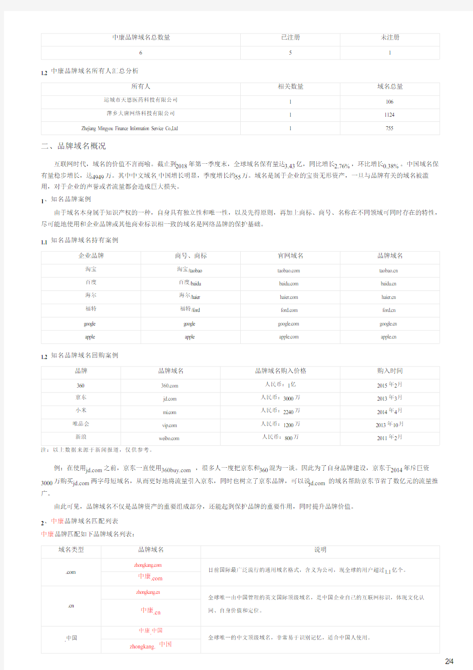 中康的品牌域名分析报告