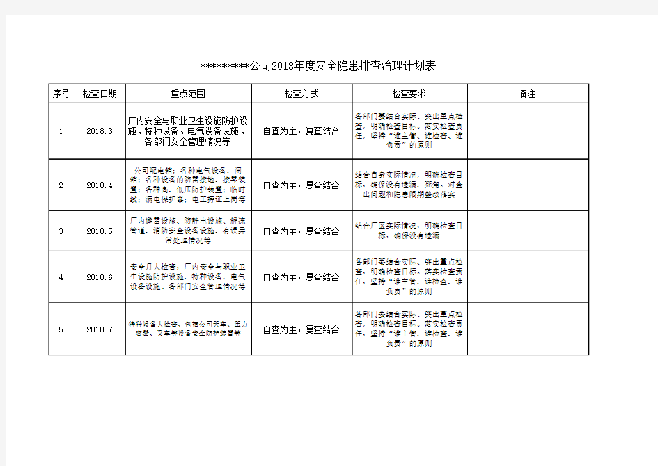 2018年安全隐患排查治理计划表